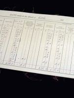 Original 1877 Rate Book for Bishop's Hull, Somerset
