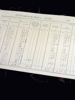Original 1877 Rate Book for Bishop's Hull, Somerset