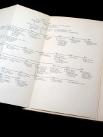 The Bonhams of Wiltshire and Essex