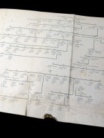 Pedigree of the Family of Bonham, signed association plus manuscript copy