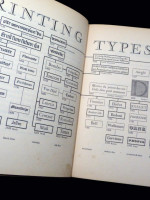 Type (first edition)