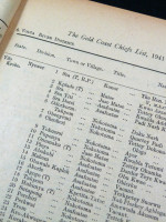 Gold Coast Chiefs List, Revised to 30th June, 1941