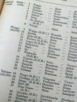 Gold Coast Chiefs List, Revised to 30th June, 1941
