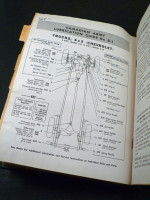 Canadian Army Manual of Maintenance and Lubrication, Part 1